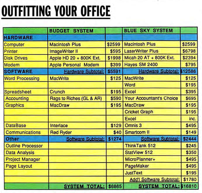 Price List for Outfitting Your Office
